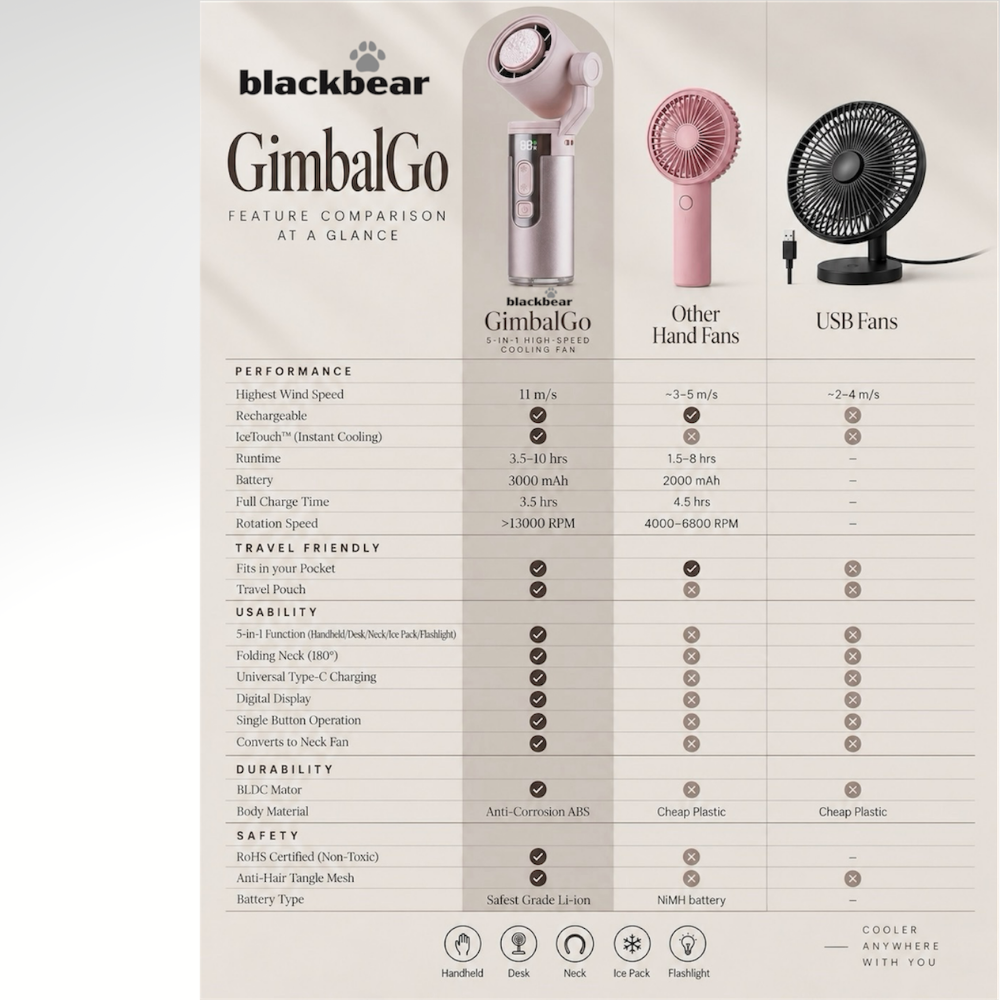 BlackBear GimbalGo Portable Hand Fan | 15000+ RPM | IceTouch Cooling | 180° Adjustable Head + Sling | Built-in Torch | 3000mAh Rechargeable Battery, Up to 12H | 12-Month Warranty | Sakura Pink